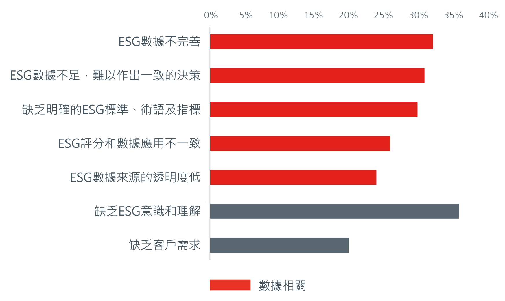 esp-navigating-asia-s-esg-data-puzzle-1 推動ESG融合面對什麼障礙?