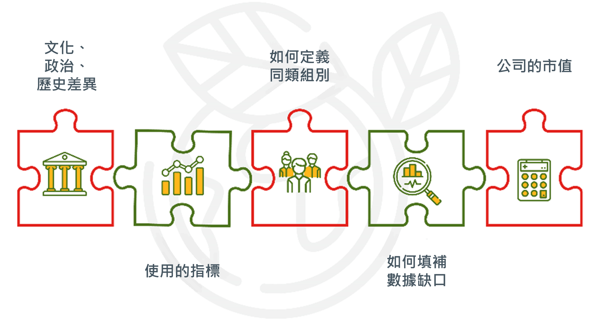 esp-navigating-asia-s-esg-data-puzzle-2 影響ESG評級的因素