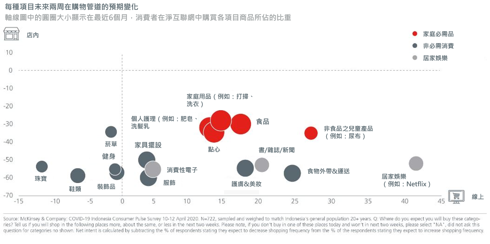 fig-1-mckinsey-emerging-opportunities
