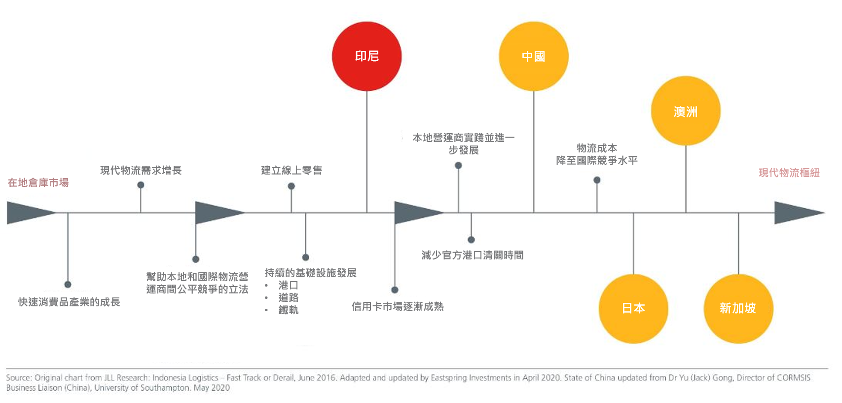 fig-3-jll-research-emerging-opportunities