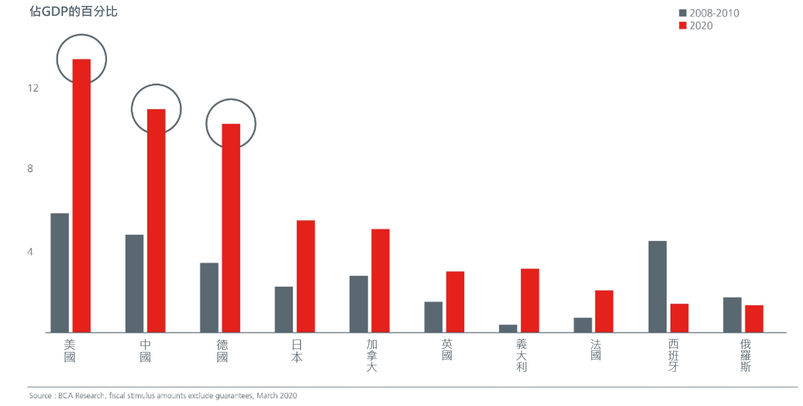 fiscal-stimulus_graph1