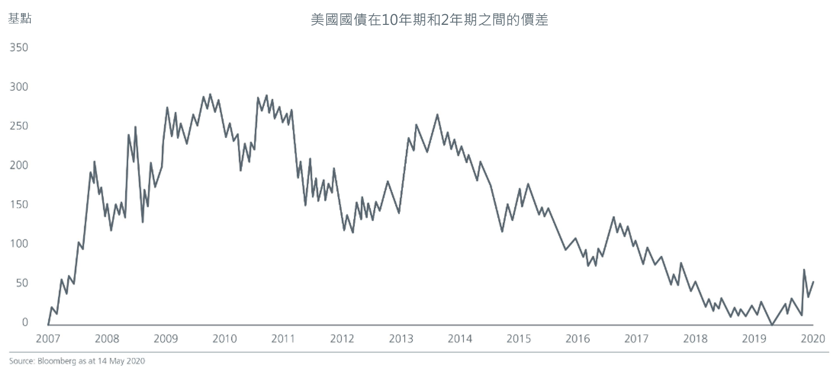 fiscal-stimulus_graph3
