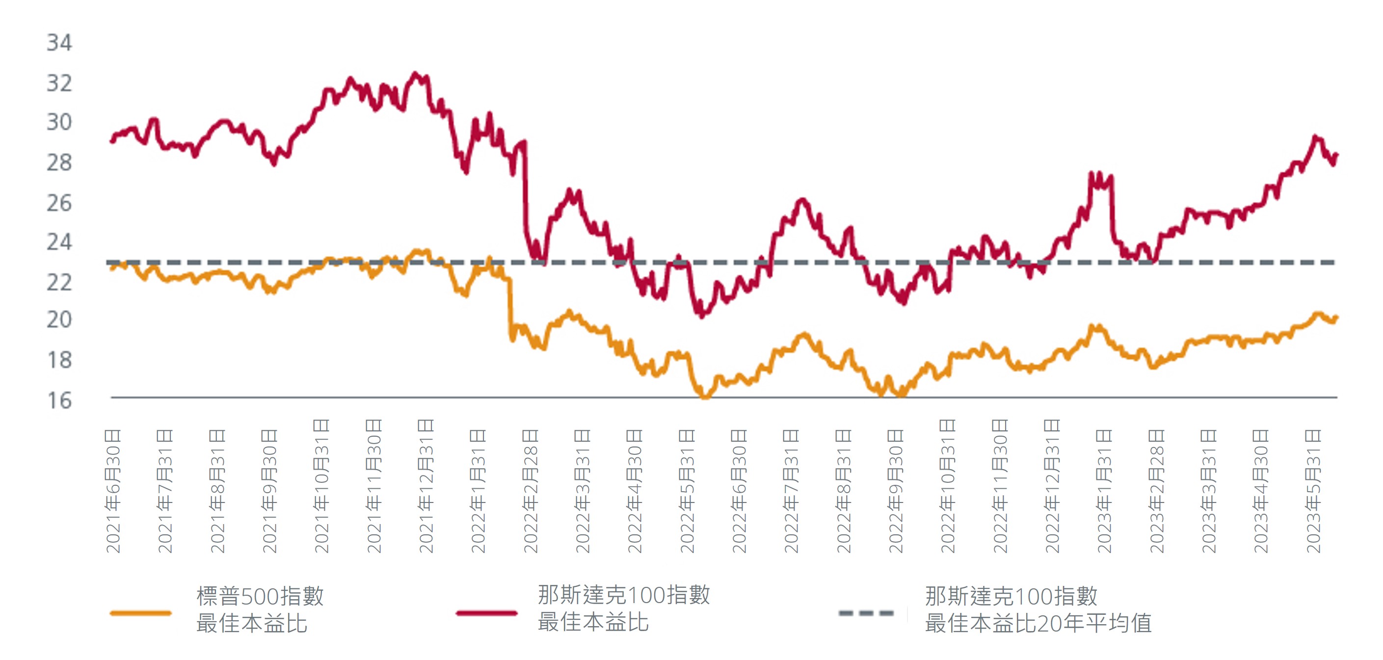 from-euphoria-to-volatility-4 from-euphoria-to-volatility-4