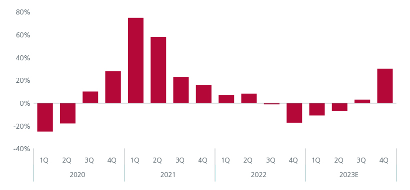 from-euphoria-to-volatility-5 from-euphoria-to-volatility-5
