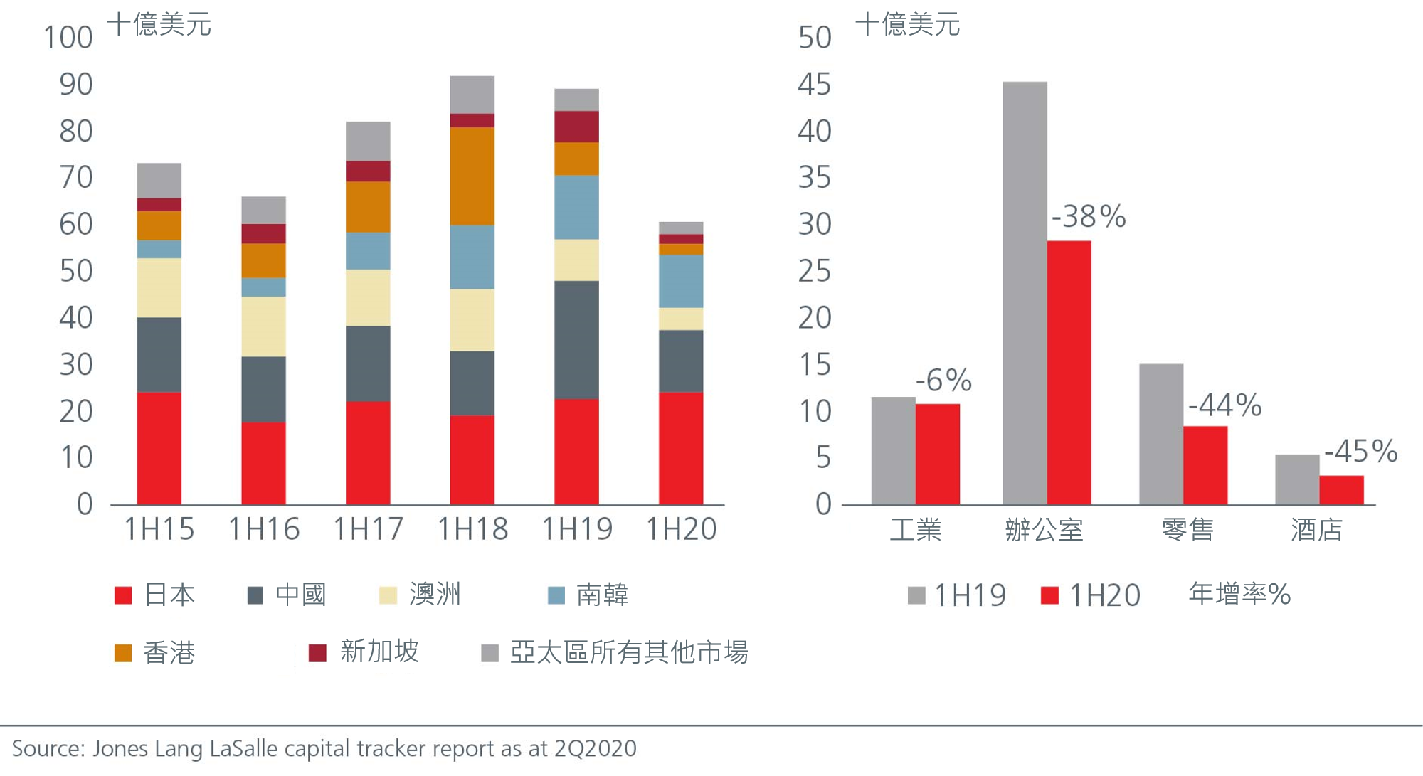 graph1-APAC real estate transaction