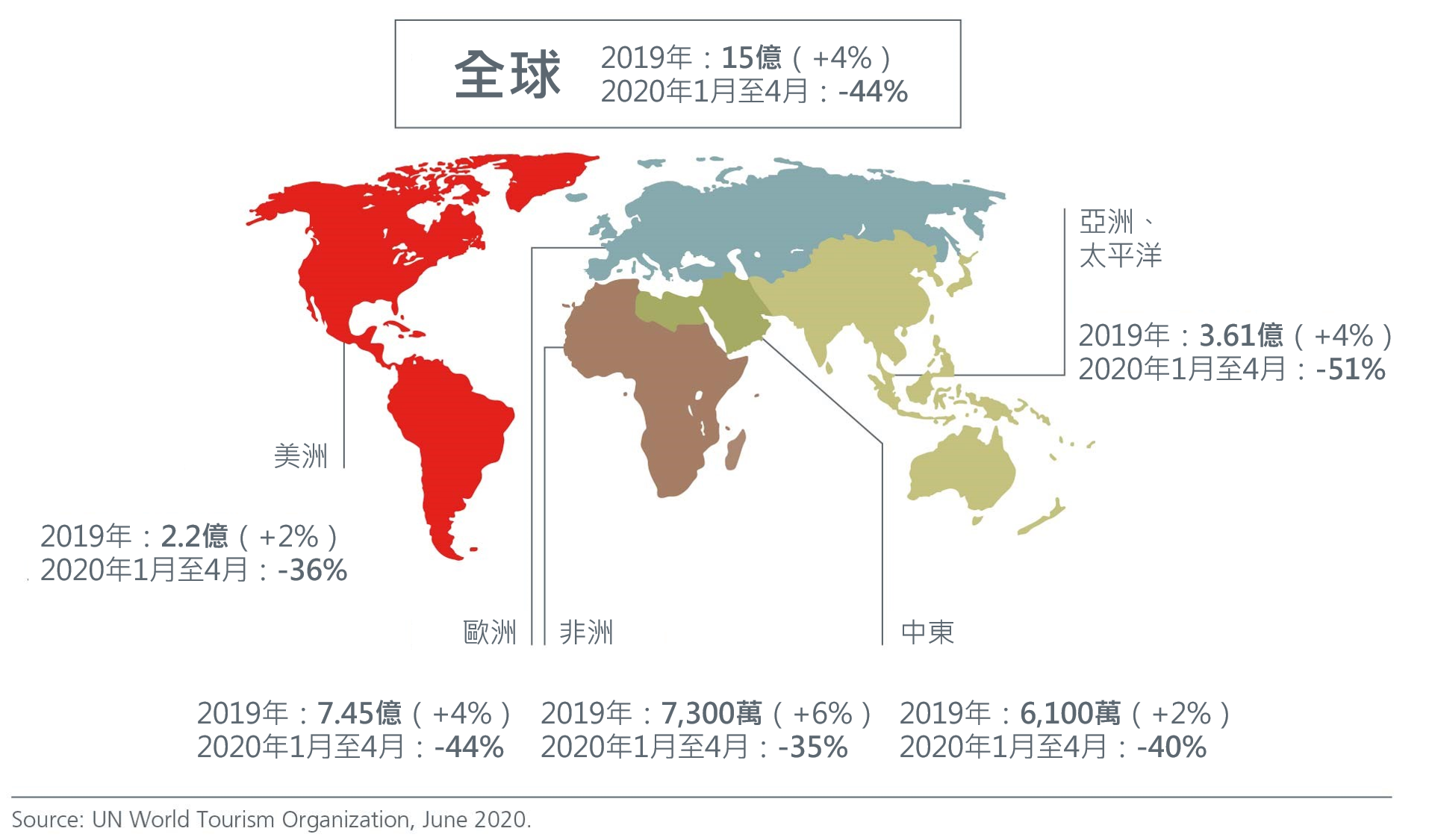 graph3-intl tourist arrivals