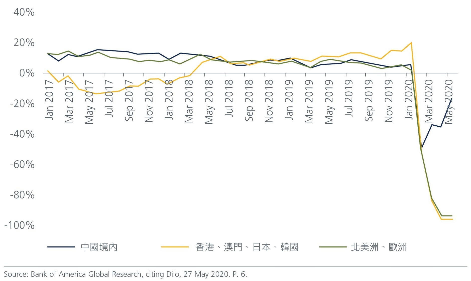 2017外汇管制 7月 Exchange Control July 2017 中国怎样降外汇 How does China drop foreign exchange