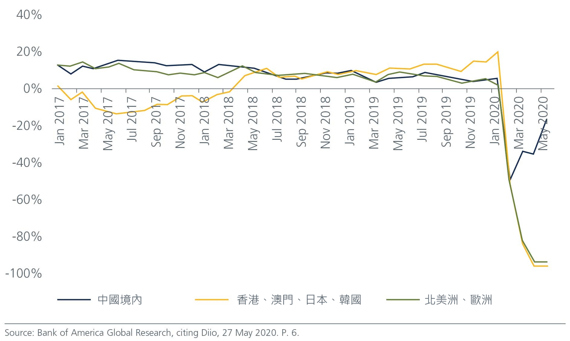 graph4-air traffic capacity