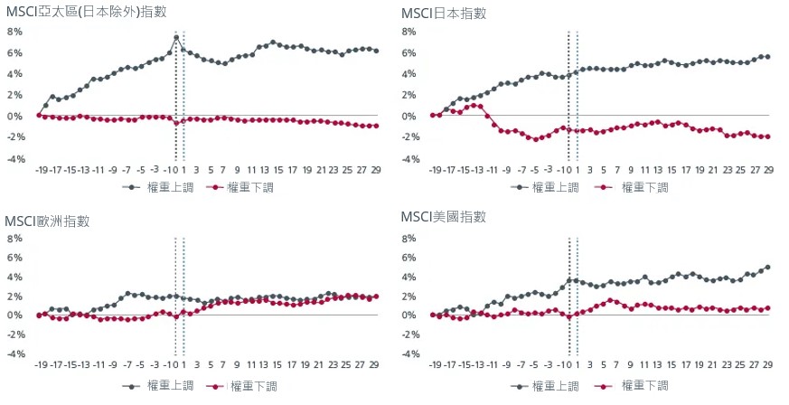 index_rebalancing1