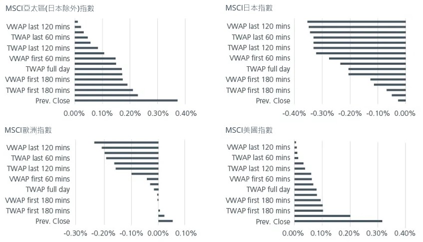 index_rebalancing3