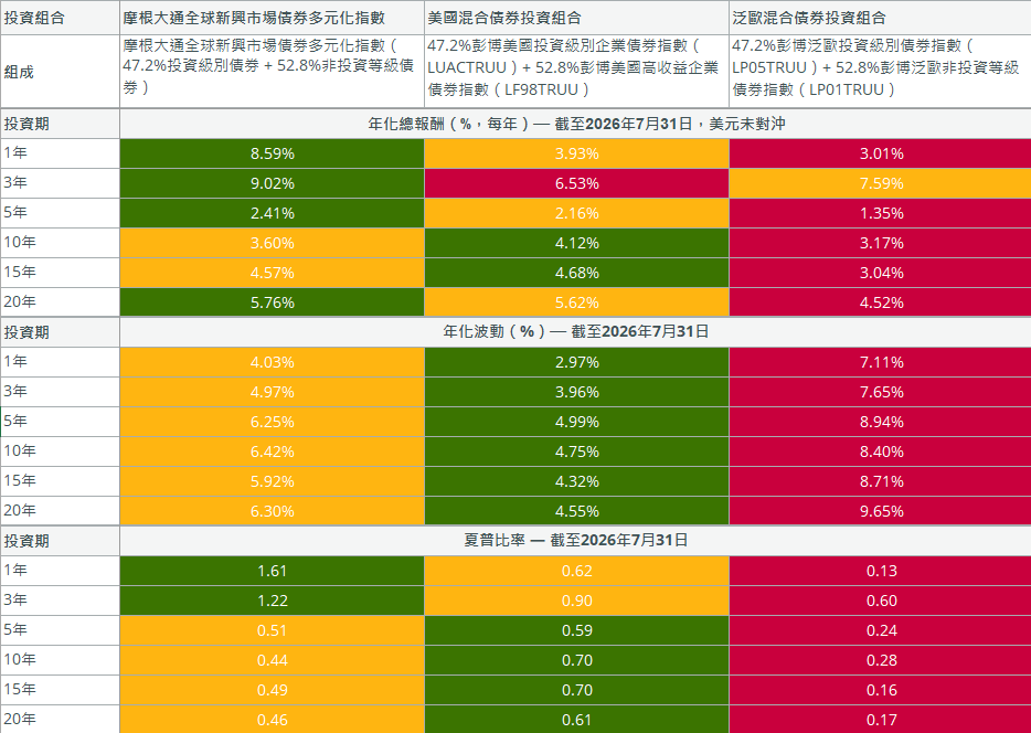 is-staying-under-allocated-to-emerging-market-debt-the-greater-risk-charts_1