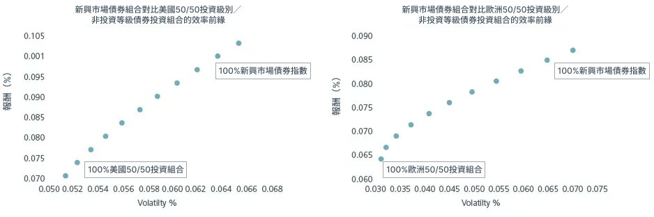 is-staying-under-allocated-to-emerging-market-debt-the-greater-risk-charts_2