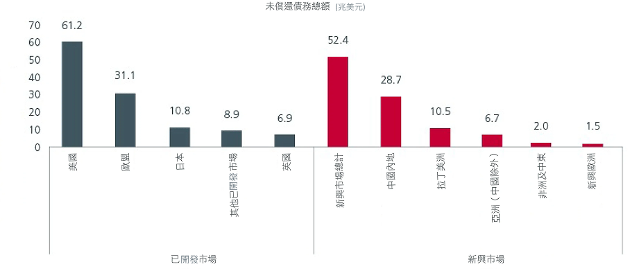 is-staying-under-allocated-to-emerging-market-debt-the-greater-risk-charts_3