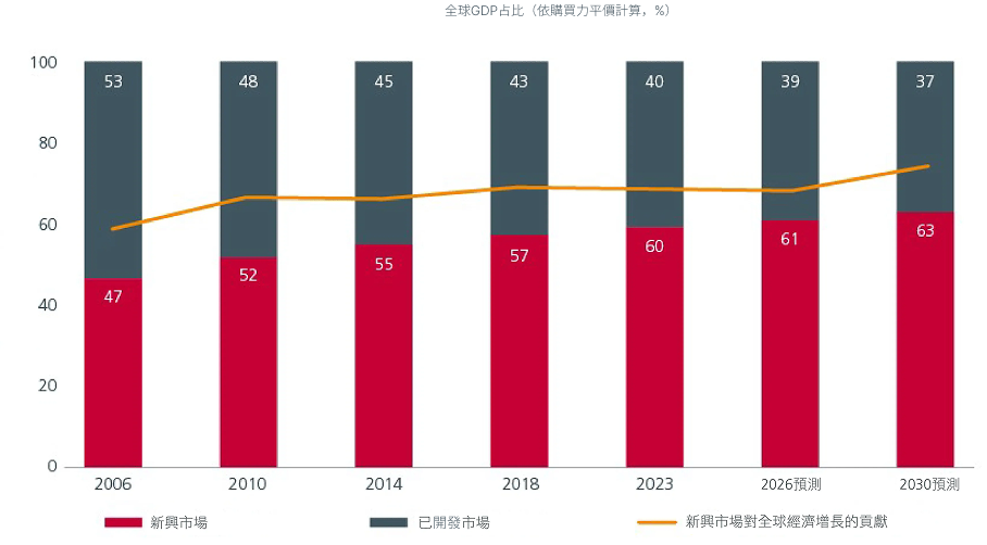 is-staying-under-allocated-to-emerging-market-debt-the-greater-risk-charts_4