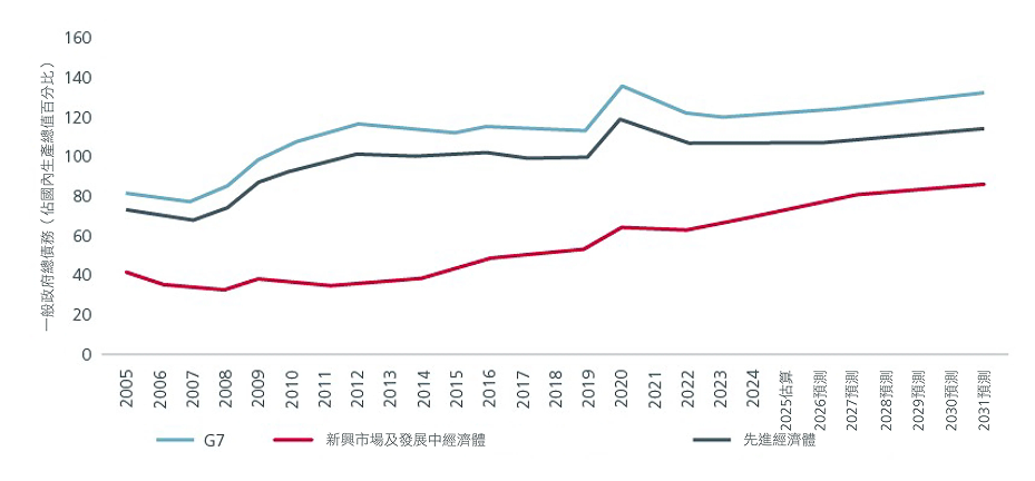 is-staying-under-allocated-to-emerging-market-debt-the-greater-risk-charts_6