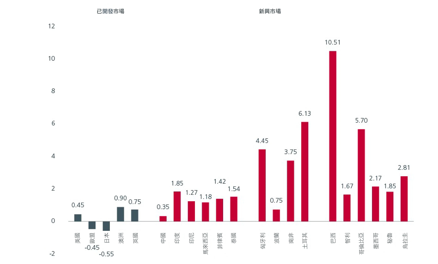 is-staying-under-allocated-to-emerging-market-debt-the-greater-risk-charts_9