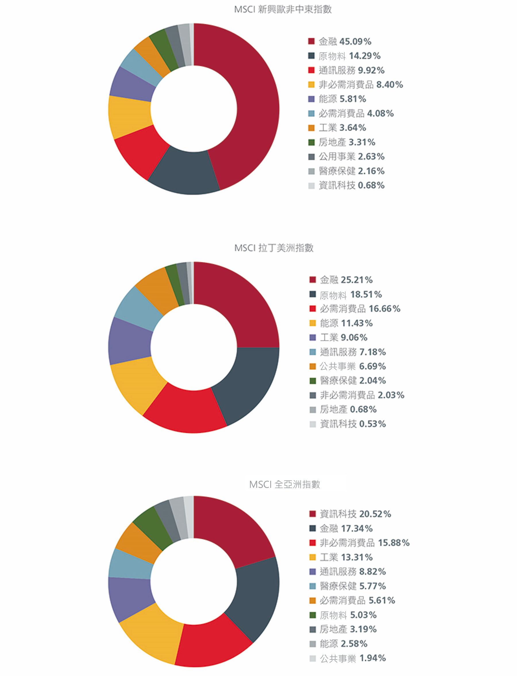 maximising-the-opportunity-set-across-global-emerging-markets-4