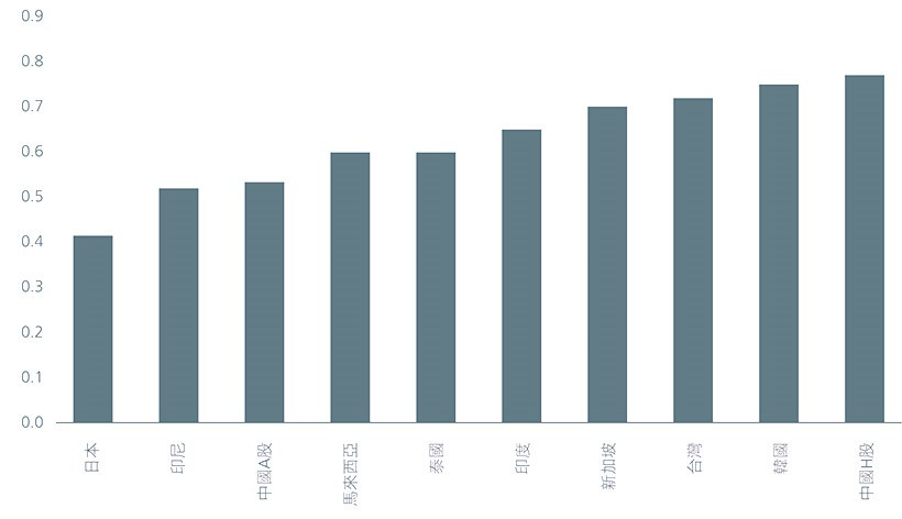 maximising-the-opportunity-set-across-global-emerging-markets-2
