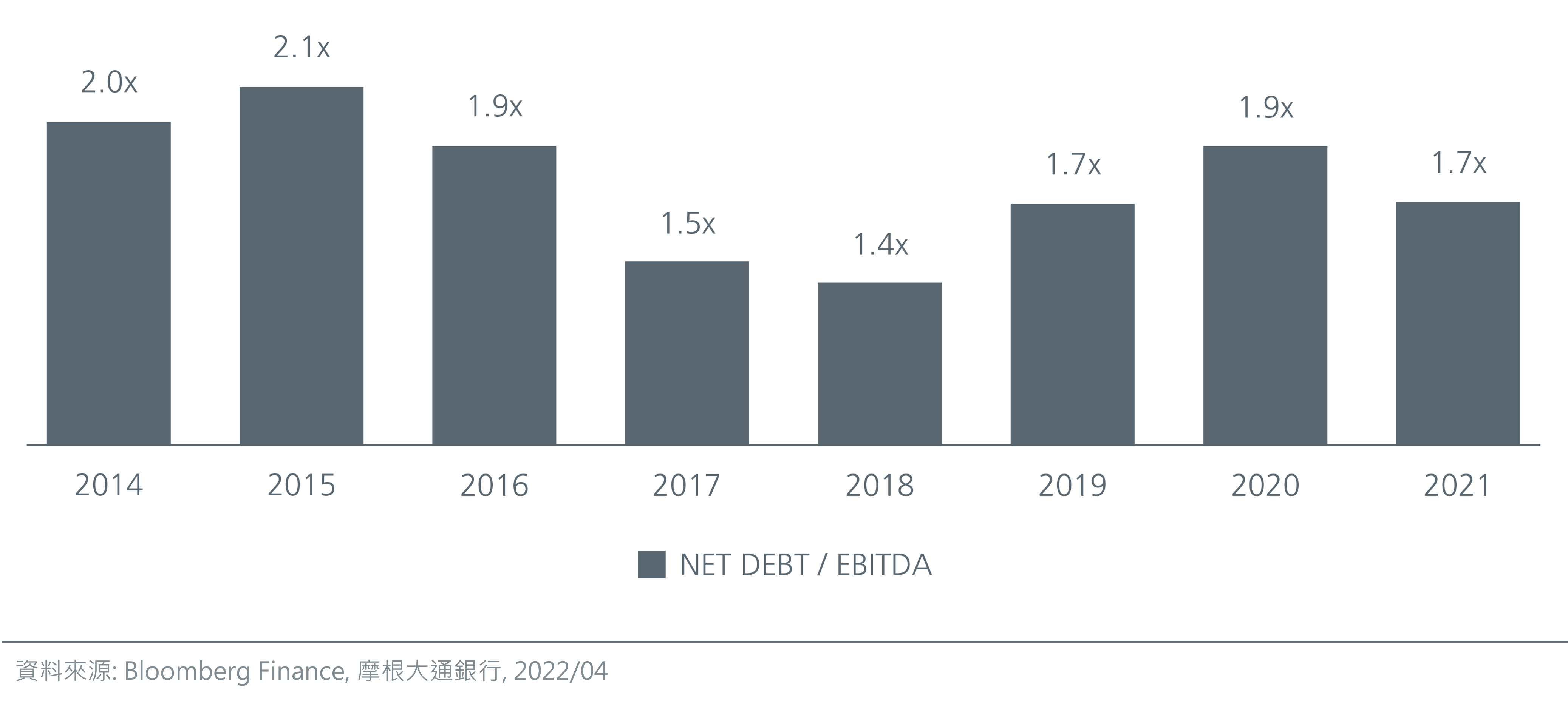 peaking-bond-yields-present-unique_3 圖3.亞洲高評級企業正加速償還債務
