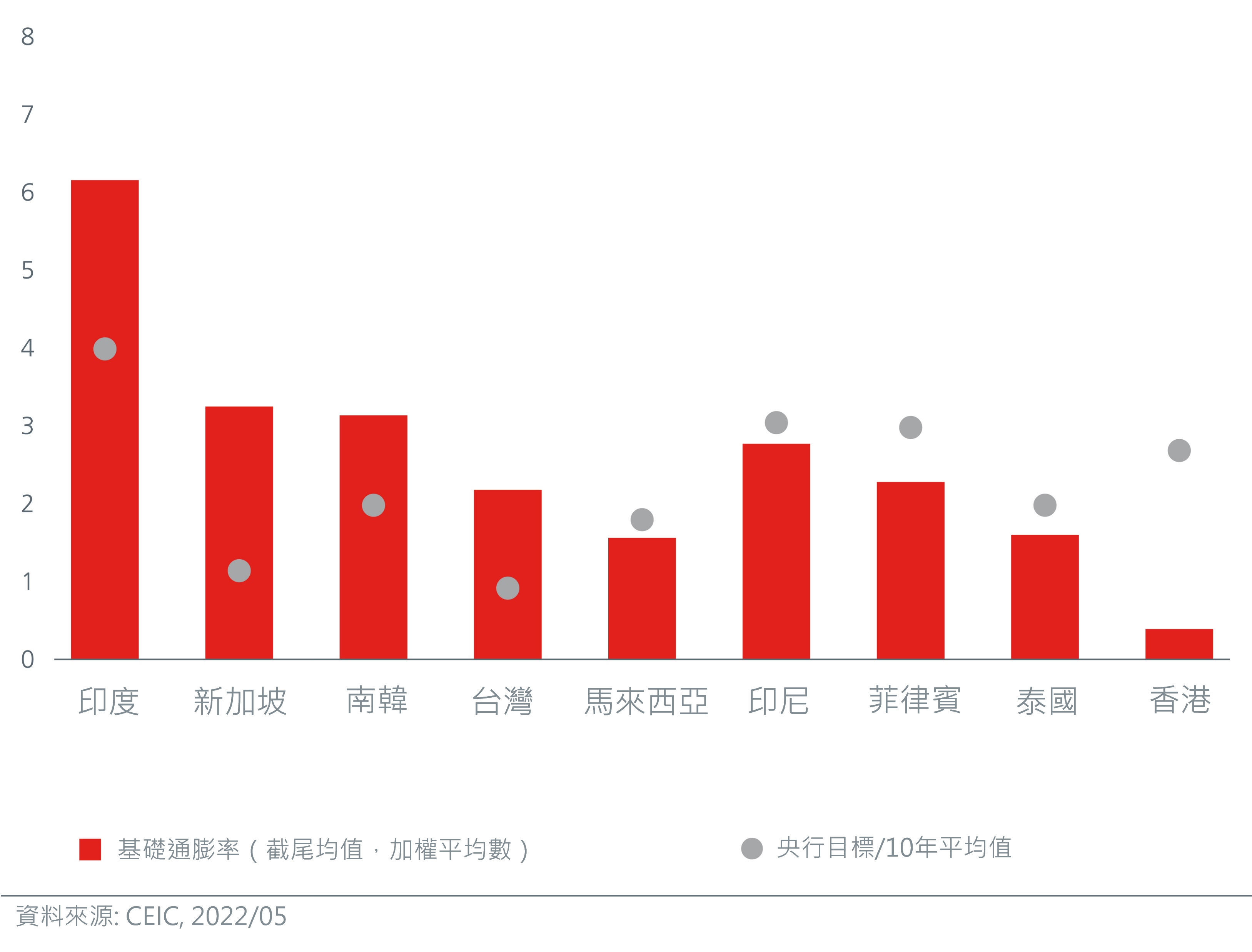 peaking-bond-yields-present-unique_4 圖4.通膨率與央行目標的比較