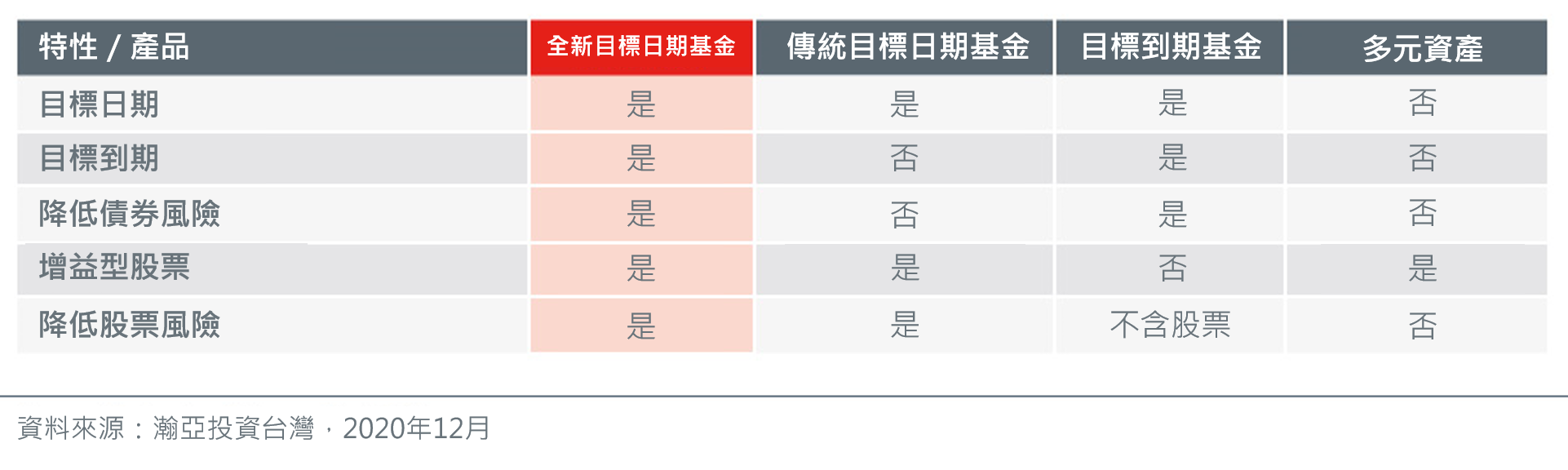 產品特性與差異