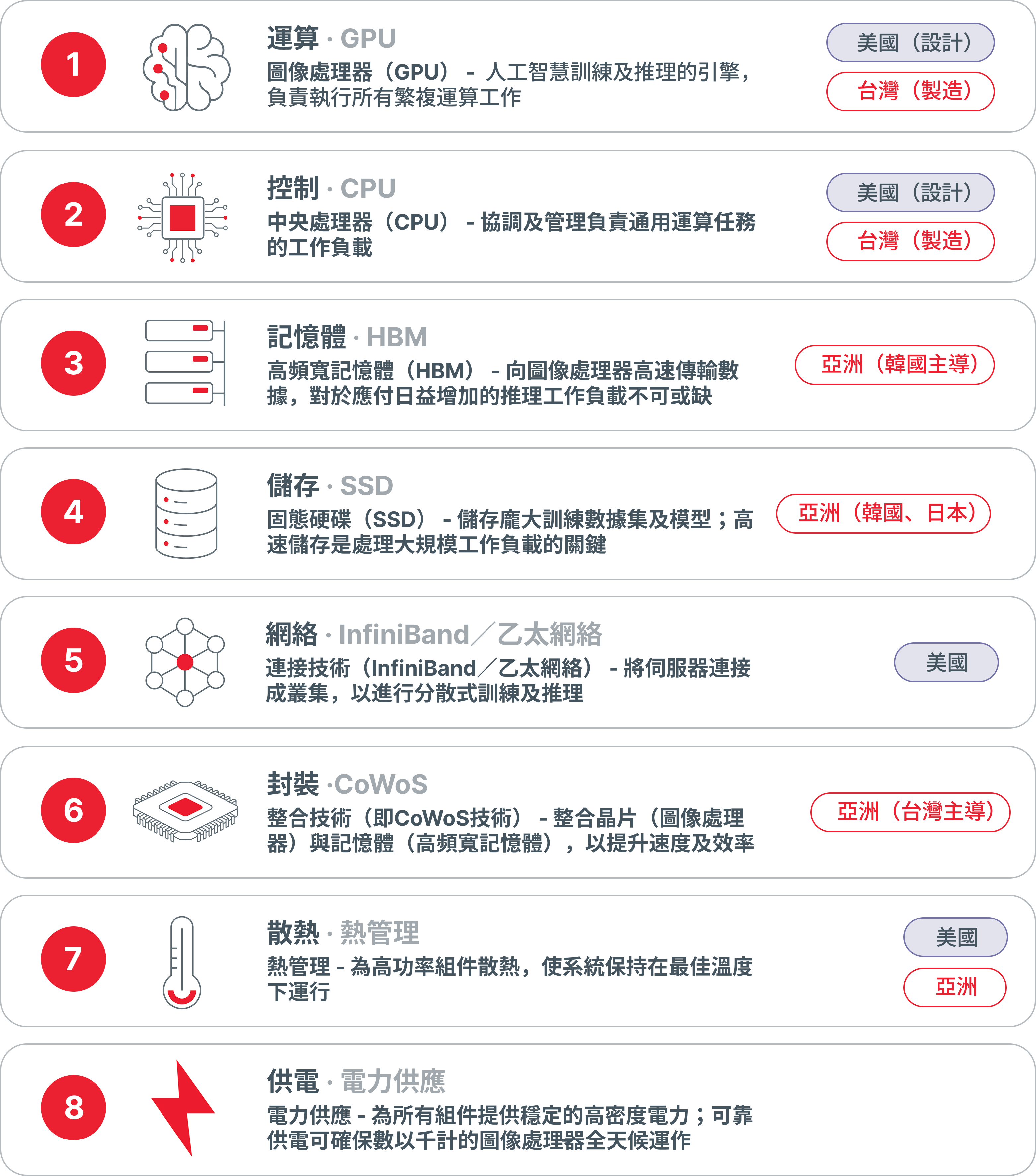why-asia-is-central-to-the-ai-server-build-out-fig-2