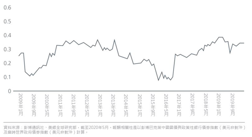 why-china-bonds-offer-good-value-20200901-02