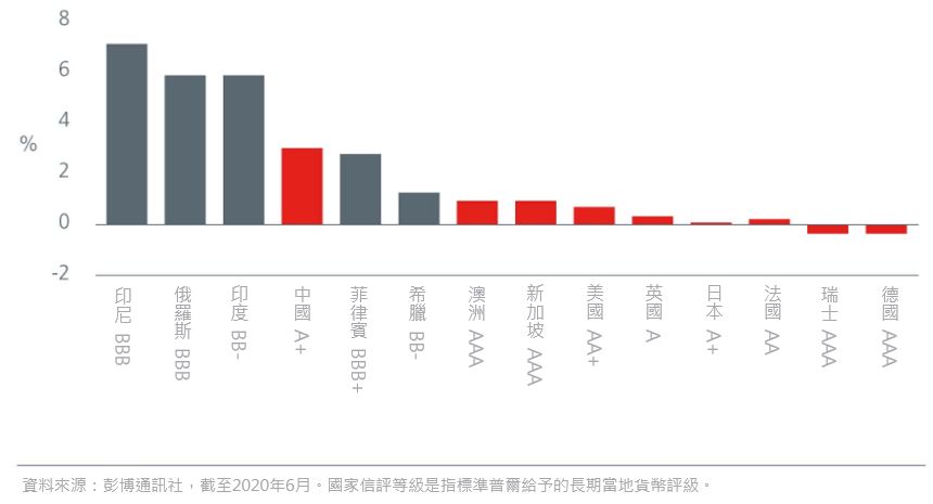 why-china-bonds-offer-good-value-20200901-03