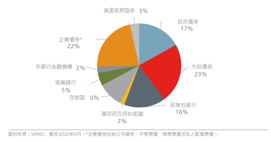 why-china-bonds-offer-good-value-20200901-04