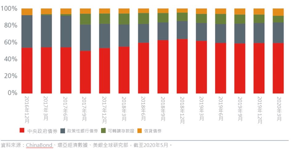 why-china-bonds-offer-good-value-20200901-05