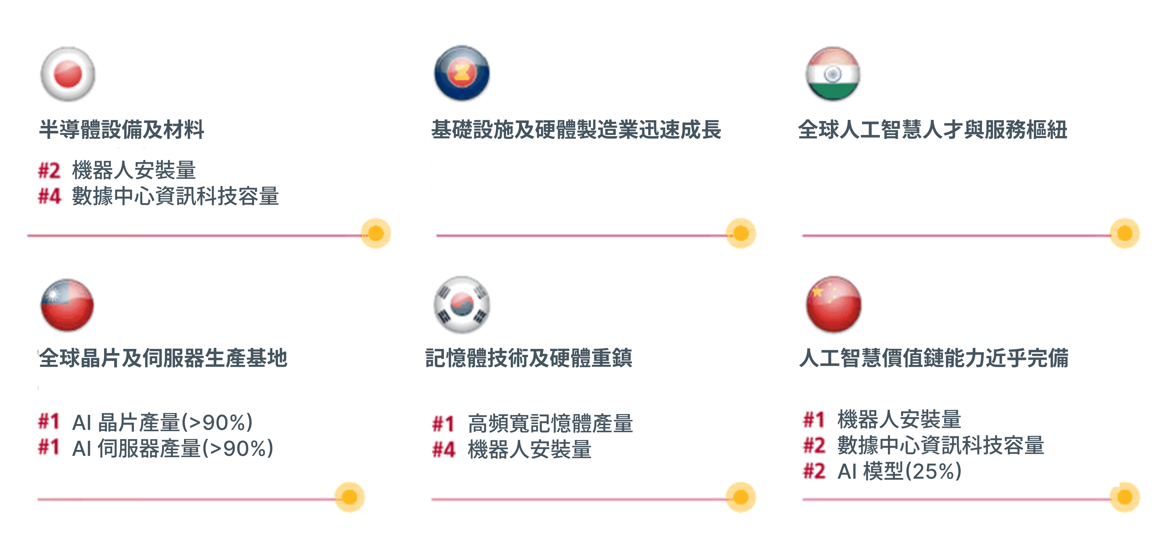 why-invest-in-asia-tech-in-the-ai-era-fig-3