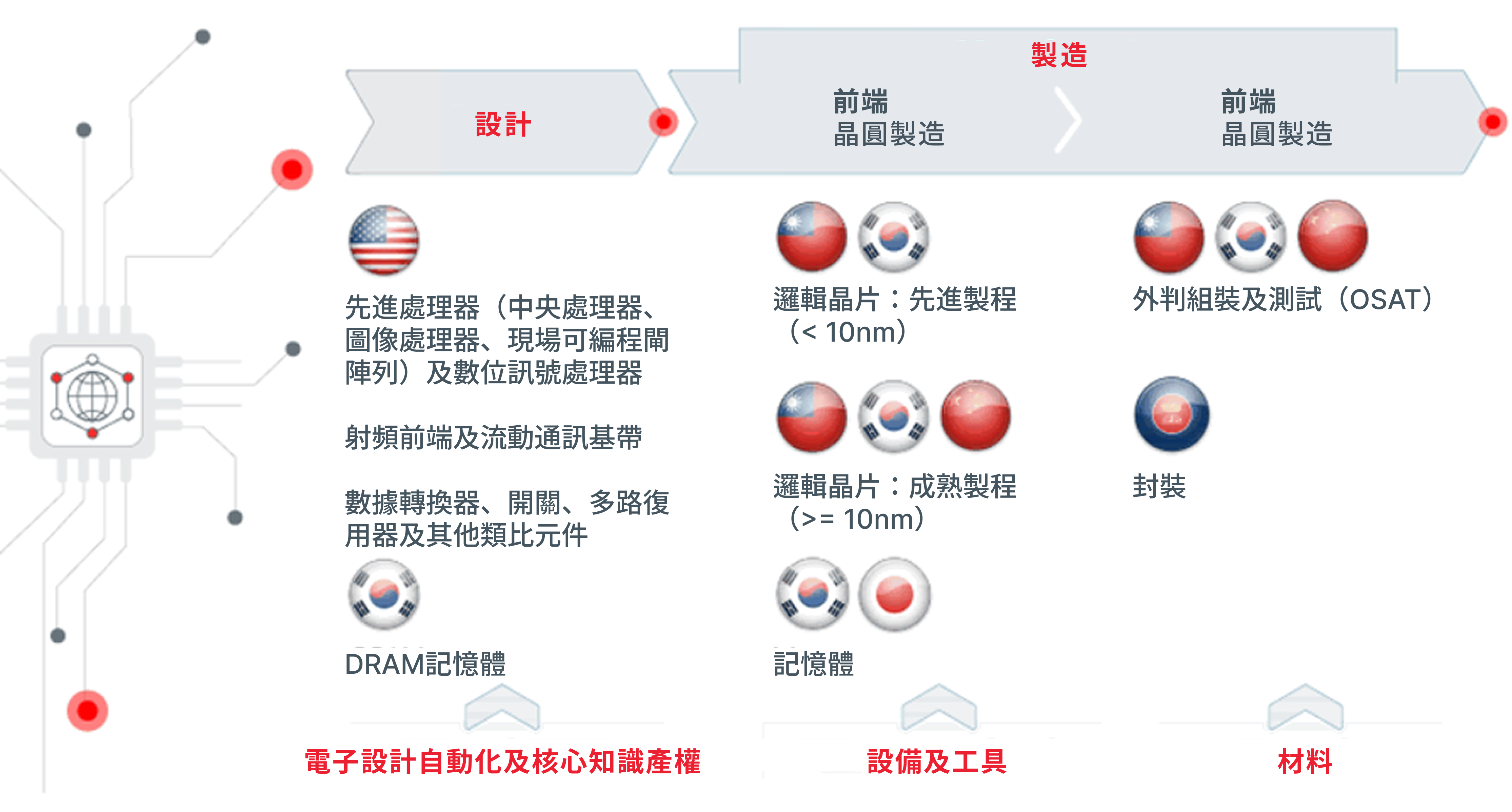 why-invest-in-asia-tech-in-the-ai-era-fig-4