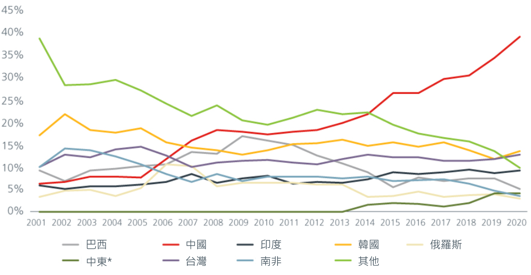 中国外汇管制2019 China Foreign Exchange Control 2019 外汇返佣 Foreign exchange rebate