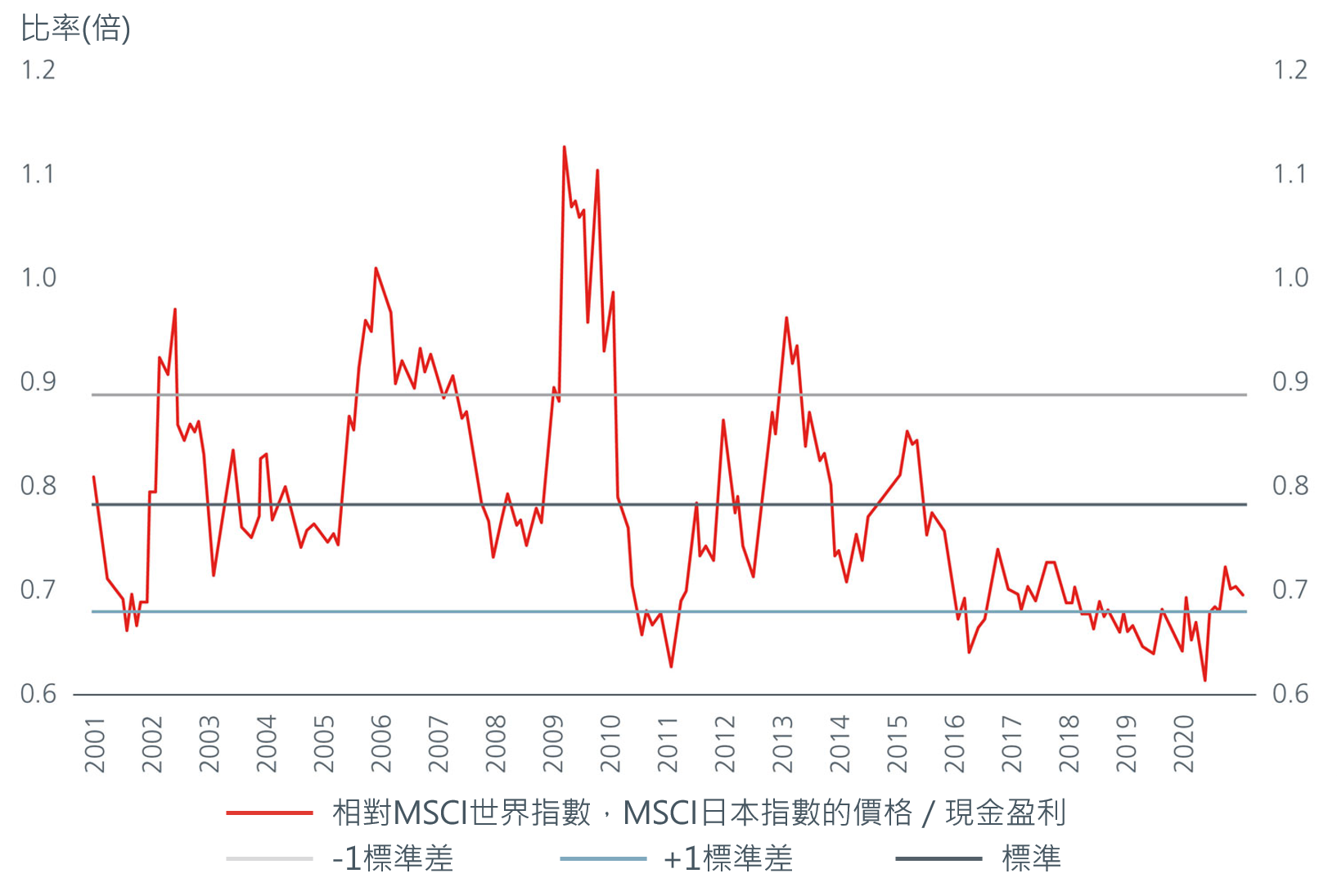 日本外汇基金证券 Japan Exchange Fund Securities 中国 外汇衍生品 China Forex Derivatives