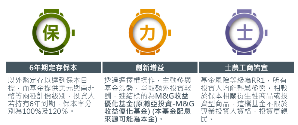 保力士