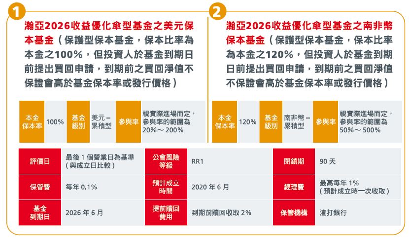 基金小檔案