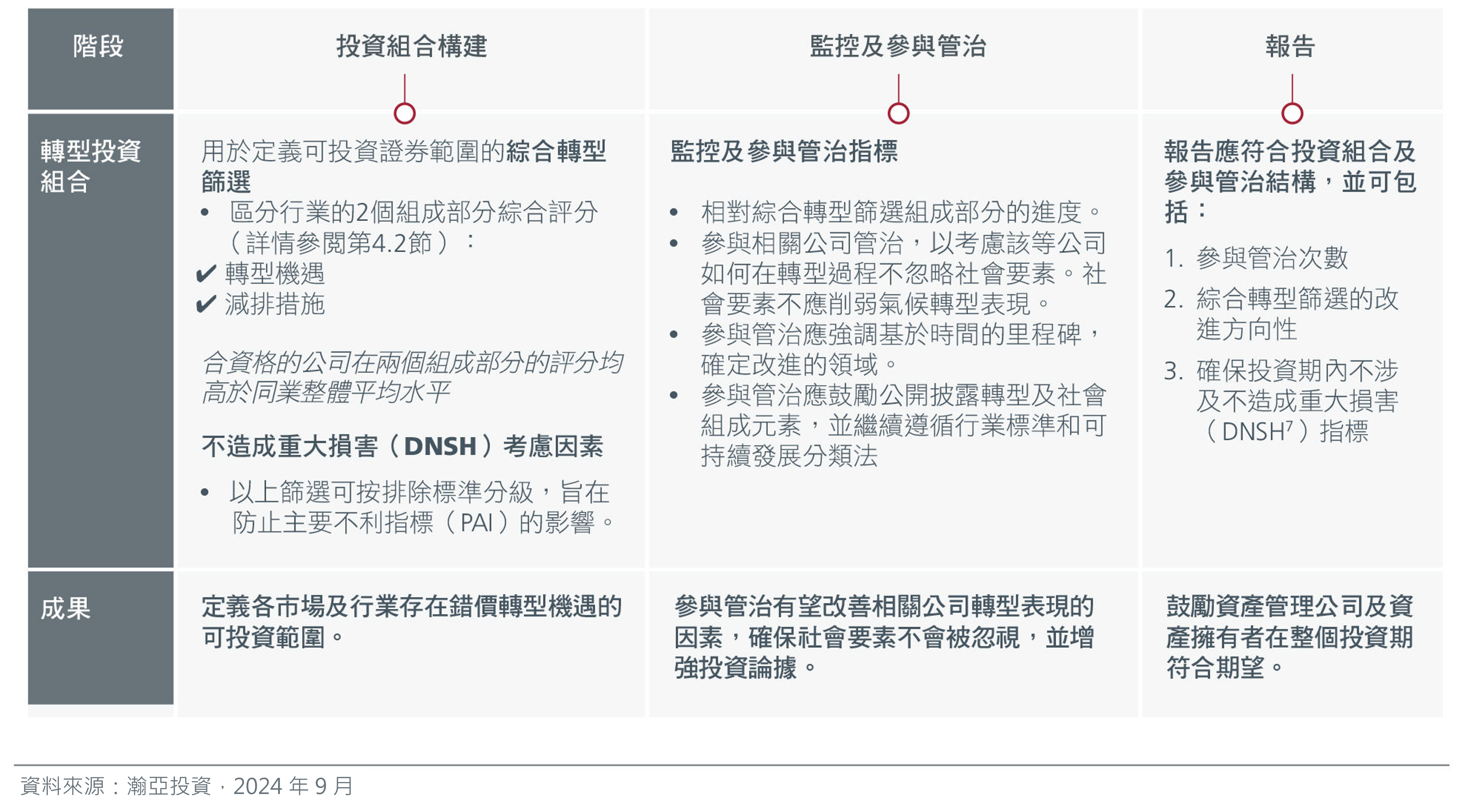 building-a-holistic-transition-investing-framework-for-capital-markets-fig1-new-zh-cht.png