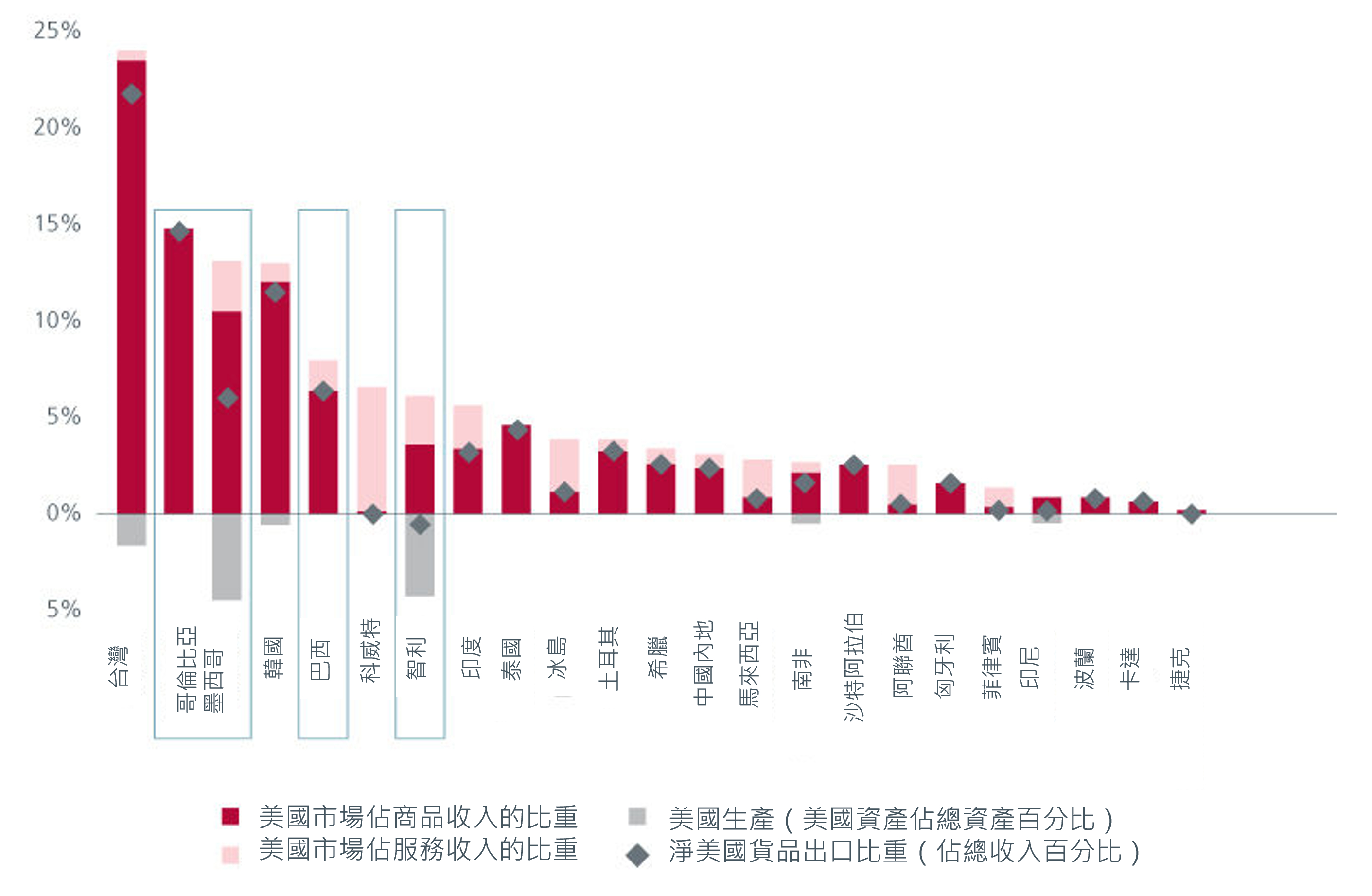 looking-for-bright-spots-in-the-emerging-markets_5.png