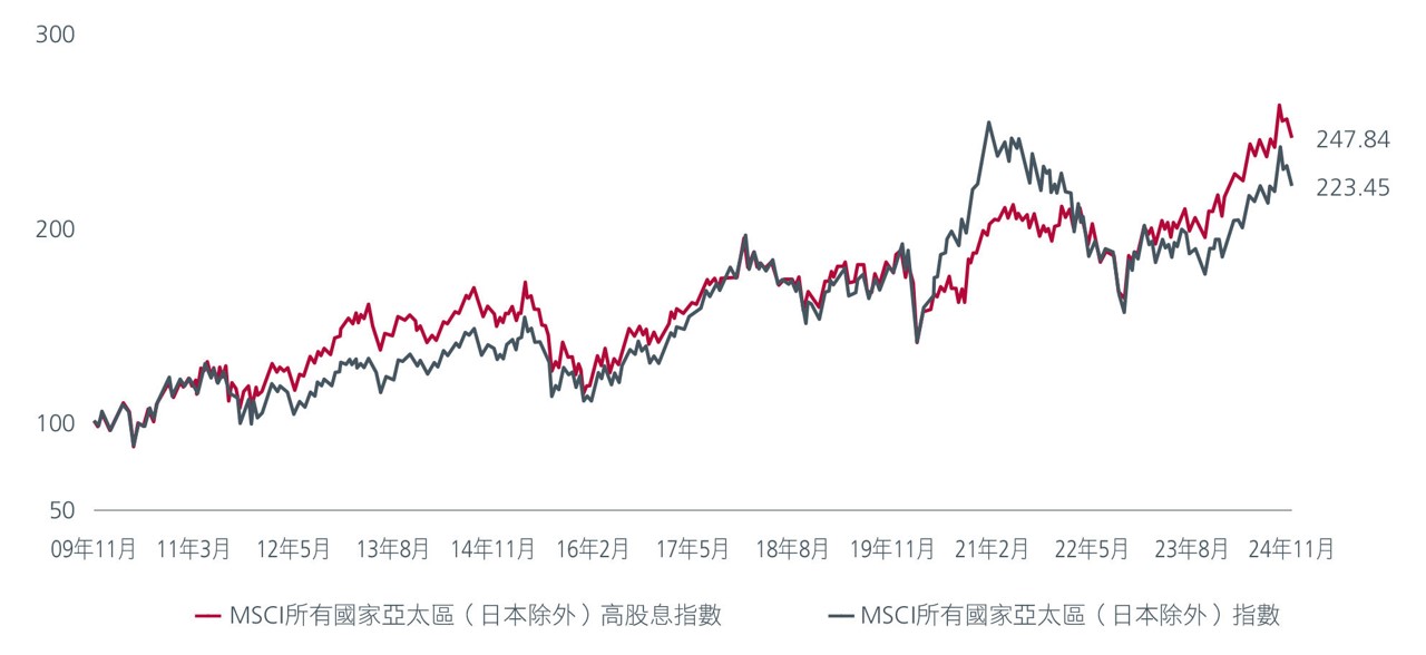 m-seizing-asias-dividend-advantage_2.png