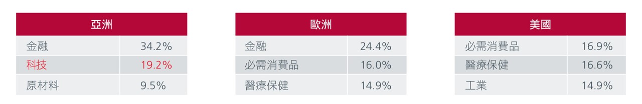 m-seizing-asias-dividend-advantage_3.png