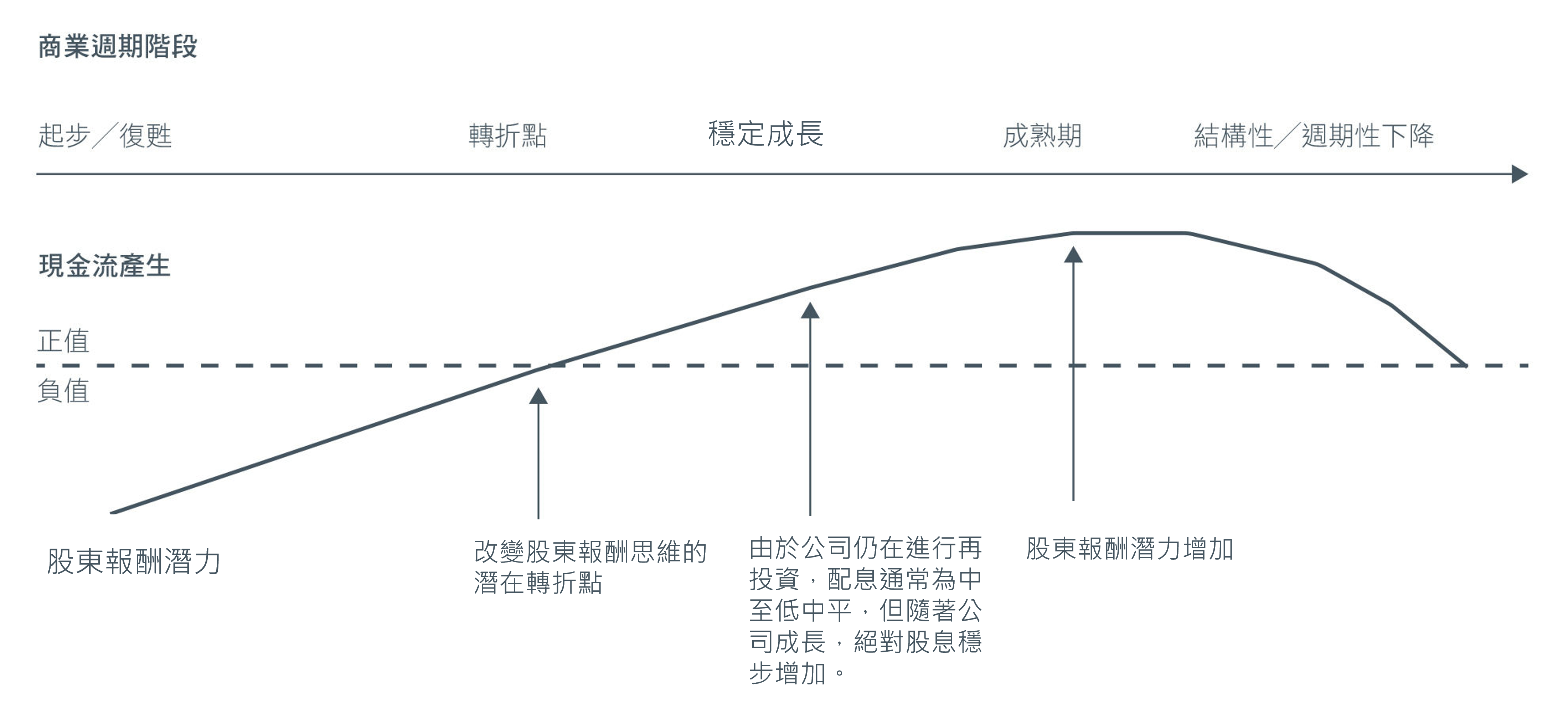 m-seizing-asias-dividend-advantage_4.png