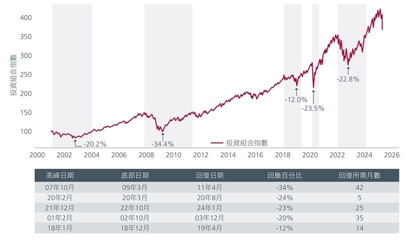 navigating-total-return-strategies-in-trump-2-0_1.png