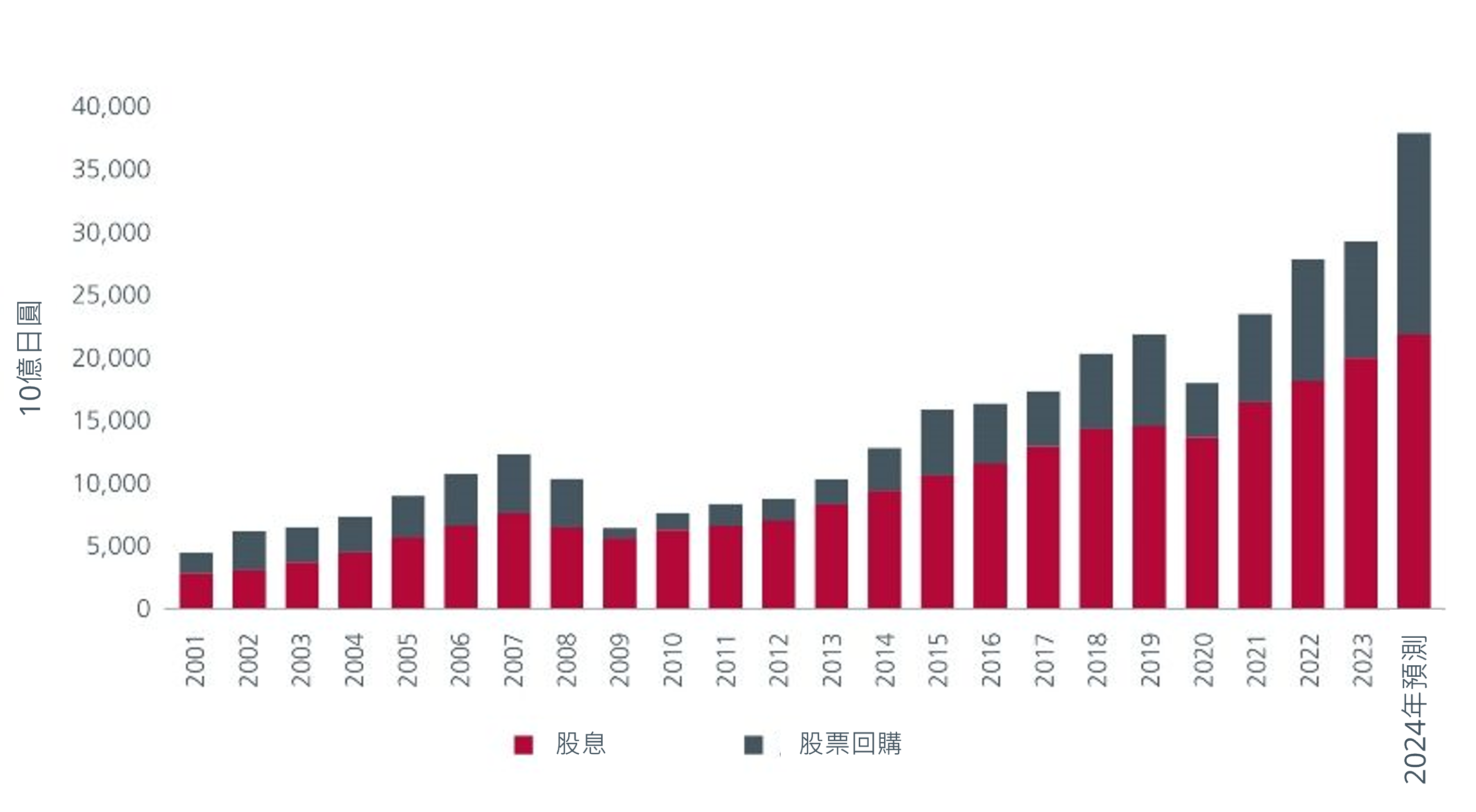 why-stay-invested-in-japan_1.png