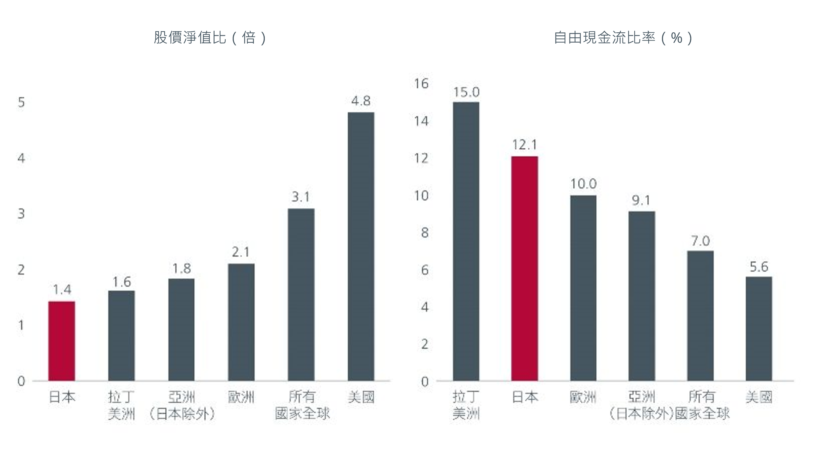 why-stay-invested-in-japan_2.png