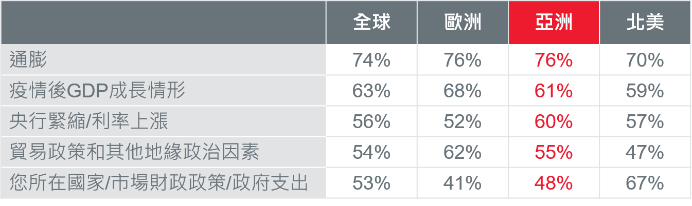 1-2021AsianbondSurvey