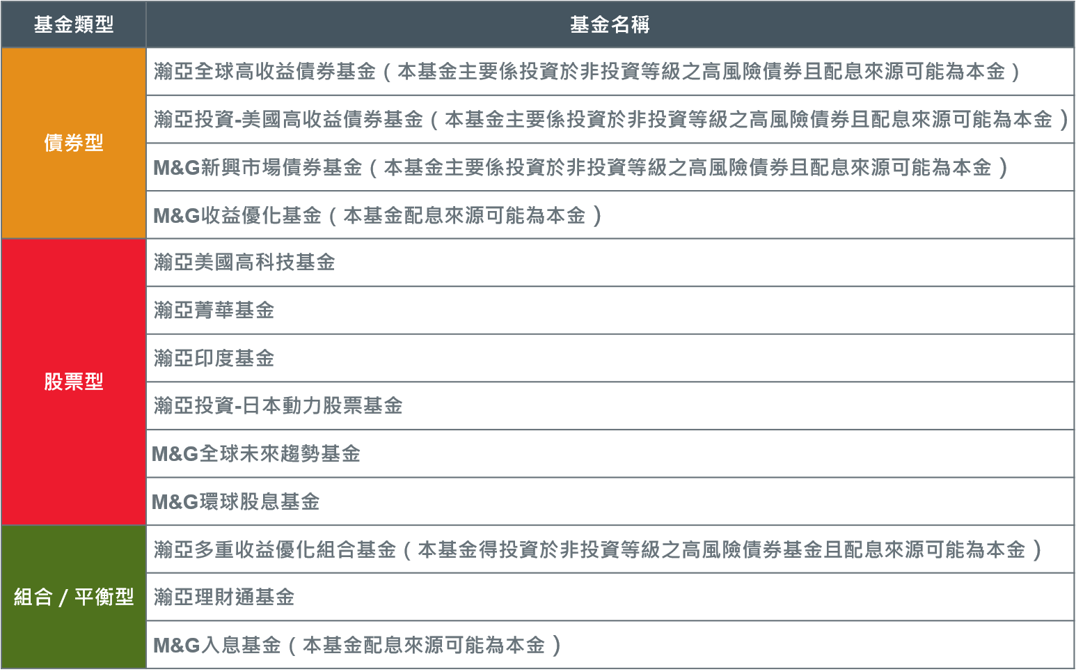 1-2021Q4_outlook