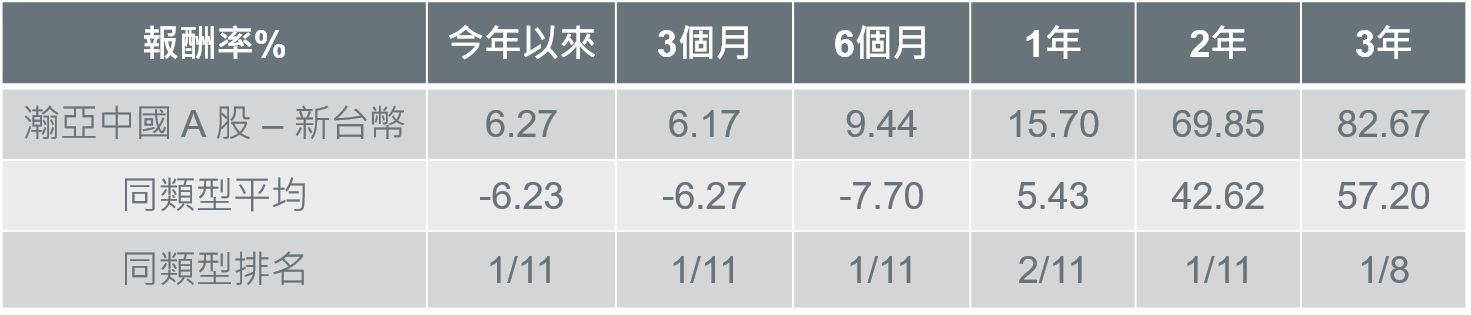 1-ChinaA-202109
