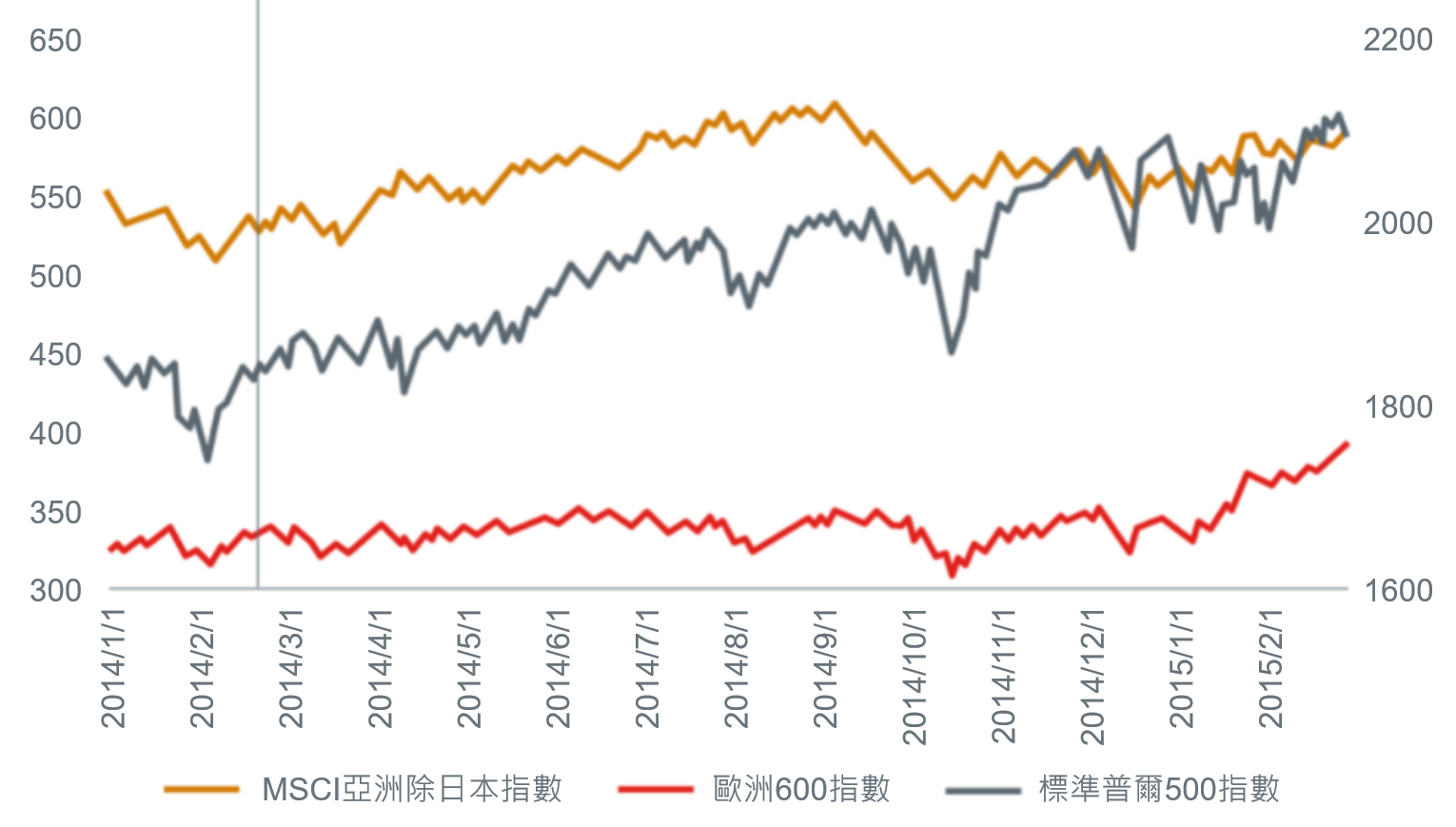投資戰情室-俄烏戰事烏雲下如何洞察股市先機