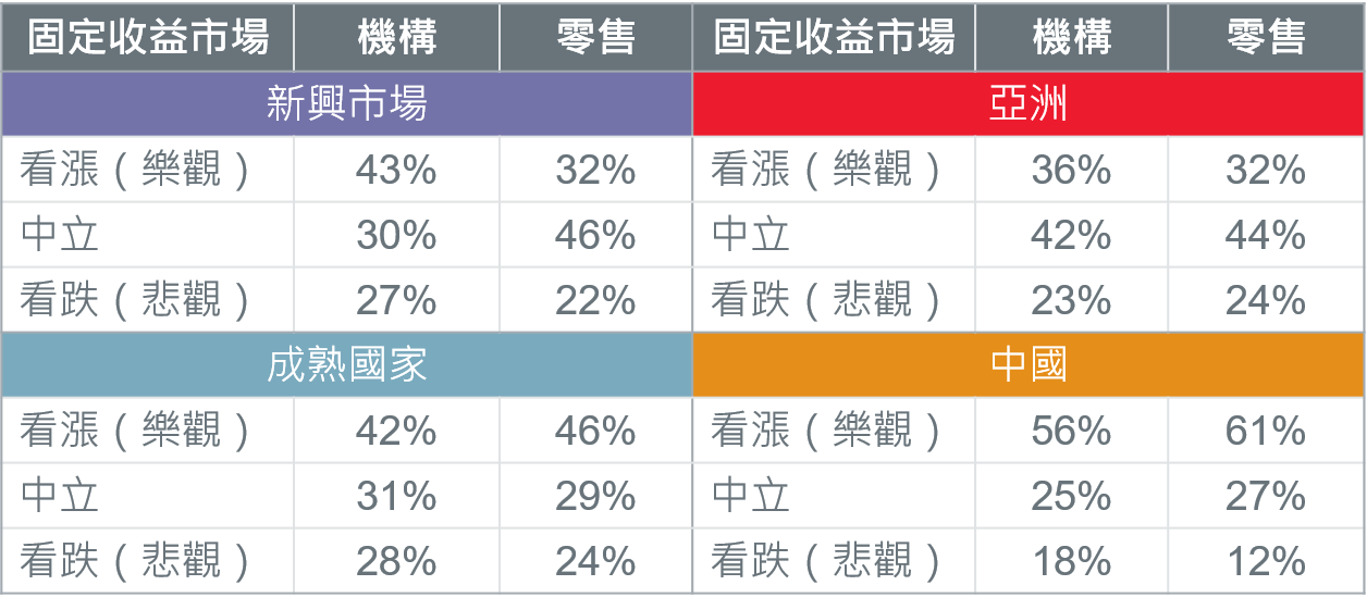 2-2021AsianbondSurvey