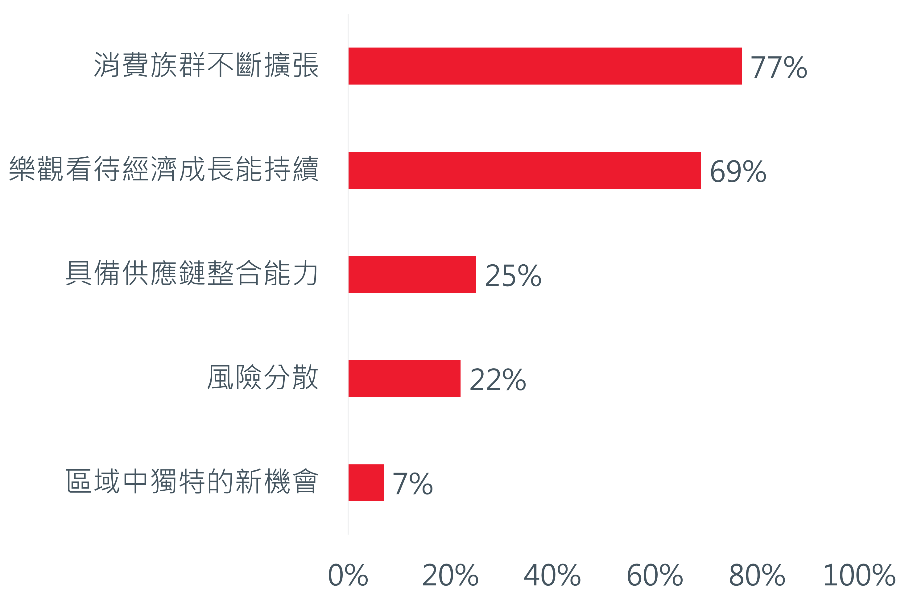 2-Asia_whitepaper_202306